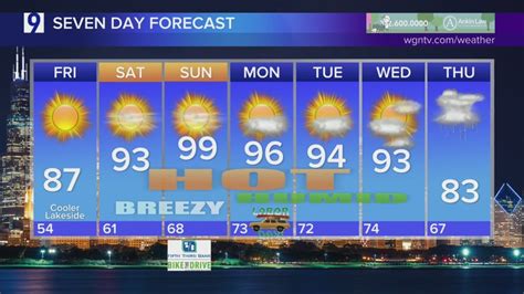 Skilling: Cooler nights, but warmer days heading into Labor Day weekend