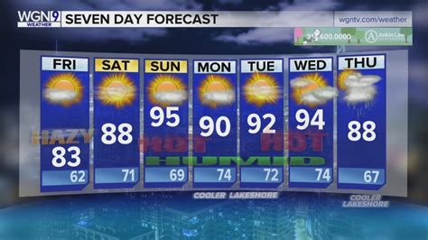 Skilling: Cooler overnight before sunshine all weekend