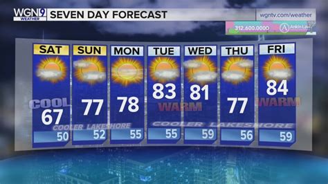 Skilling: Cooler temps lead towards a beautiful start of week