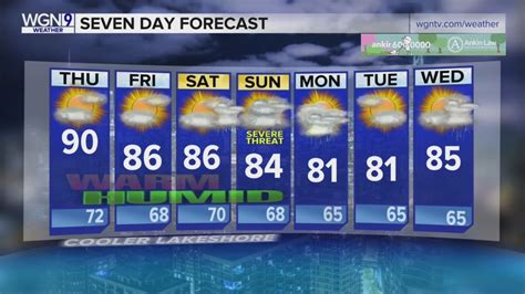 Skilling: Hazy, warm continues into Thursday night before possible showers