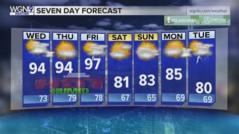 Skilling: Hot, humid temps to finish out week