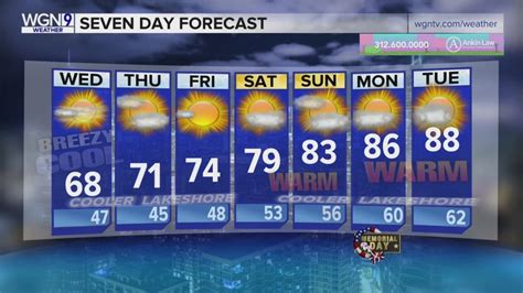 Skilling: Mild Tuesday night as windy, sunny Wednesday arrives