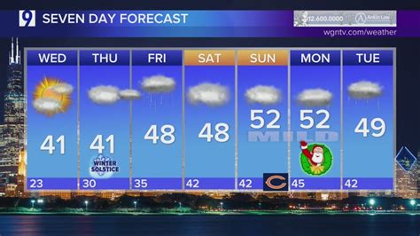 Skilling: Partly sunny, mild Wednesday ahead for Chicagoland