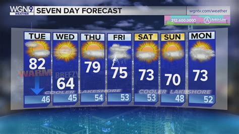 Skilling: Partly sunny, warmer before cool dip in Chicagoland tomorrow