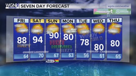 Skilling: Possible showers, thunder Thursday night ahead of sunny weekend