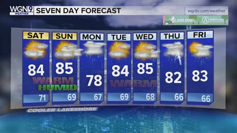 Skilling: Possible showers, thunderstorms this Lollapalooza weekend