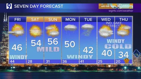 Skilling: Possible showers, windy start to weekend for Chicagoland