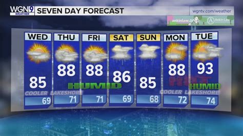 Skilling: Possible showers as smoky haze continues Wednesday