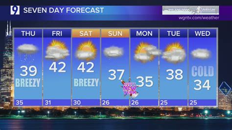 Skilling: Rainy, wet snow possible overnight for Chicagoland