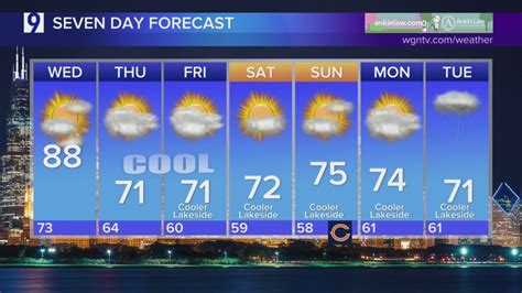 Skilling: Showers Tuesday night with a windy, humid Wednesday waiting for Chicagoland