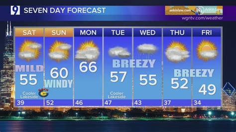 Skilling: Showers expected for Chicagoland Friday night