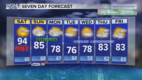 Skilling: Showers possible this weekend, but high temps ahead for Chicago