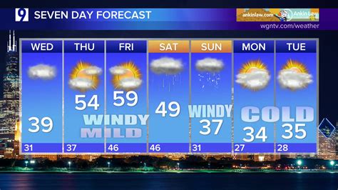 Skilling: Sprinkles, snow possible for Chicagoland