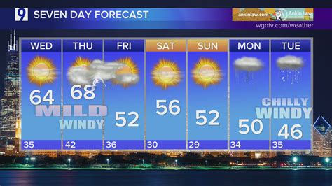 Skilling: Sunny, breezy Wednesday ahead for Chicagoland