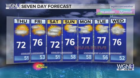Skilling: Sunny, breezy weekend ahead for Chicagoland