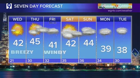 Skilling: Sunny, but windy Wednesday ahead for Chicagoland