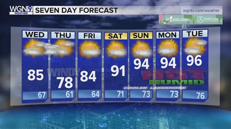 Skilling: Sunny, warm Wednesday before showers arrive