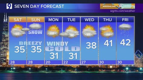 Skilling: Will it snow this weekend in Chicagoland?