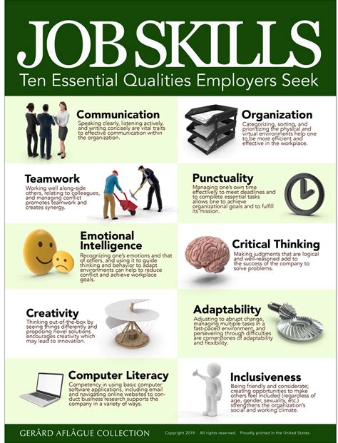 Skills: by Profession and by Important Commands. Guide for …