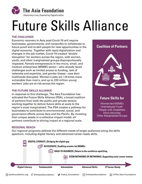 Skills Alliance - Overview, News & Competitors ZoomInfo.com