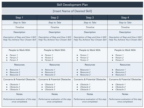 Skills Development Templates