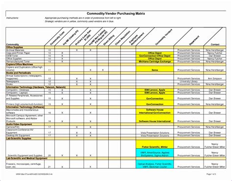 Skills Matrix Spreadsheet Spreadsheet Download skills matrix