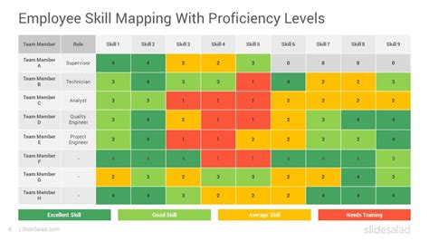 Skills Matrix Spreadsheet Templates are invaluable tools. Google Sheets