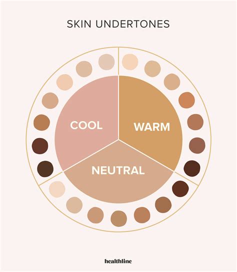 Skin Undertones Color Chart