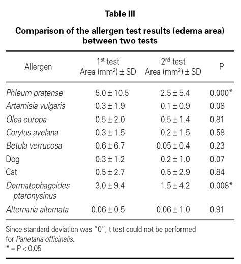 Skin prick tests and allergy diagnosis Allergologia et ... - Elsevier