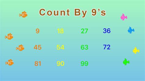 Skip Counting By 10 Chart 16 Images Numberjacks Counting Down To