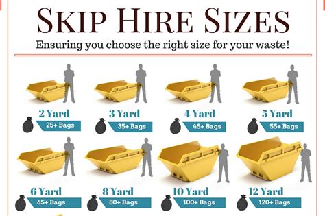 Skip Sizes & Capacity - Nelson Plant Hire, Andover, Hampshire