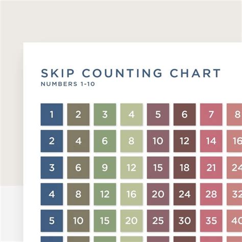 Skip counting and multiplication chart for elementary math. Etsy
