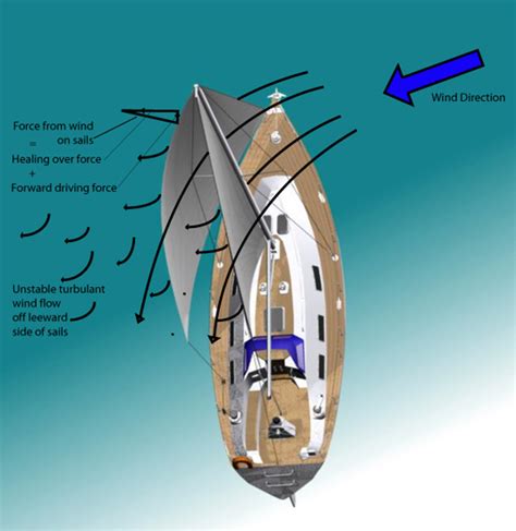 Skipper s guide to sailing in split area sail in. - El periodismo canalla y otros articulos.
