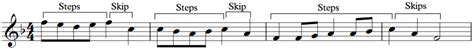 Skips music. 28 Jul 2014 ... They all may skip from time-to-time. Also what is unusual is sometimes when the music skips, it will temporarily speed up the music, just for ... 