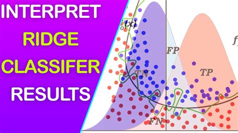 Sklearn Ridge Classifier predict_proba & coefficients Explanation