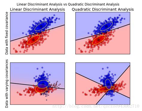 Sklearn quadraticdiscriminantanalysis.  Try the latest stable release (version 1. ...