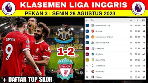 Skor liga inggris tadi malam. Slot gacor bonus 100 new member.