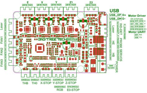The mini e3 V1.2 that I purchased uses endstop connections that only have two pins. This can be seen in the schematic below on the bottom right of the controller. I …. 