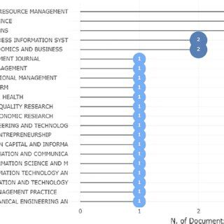 Skript wiki.  Consult relevant sources and expand the article wherever nece...