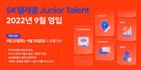 Skt Junior Talent 후기
