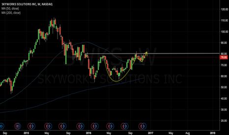 Skyworks Solutions, Inc. (SWKS) 15.0%: Microchip Technology Incorporated (MCHP) ... The stock is trading at a good value compared to historic P/E ratios over the last five years—41.3 to 140.1 ...