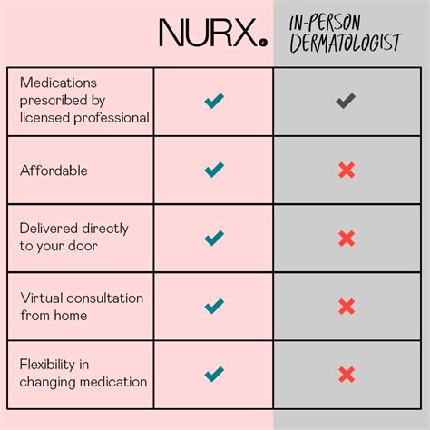 Skyla Delivery Options, Uses, Warnings, and Side Effects - Nurx™