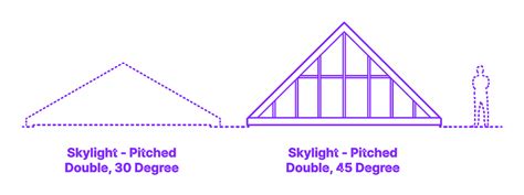 Skylight Profilerpedia