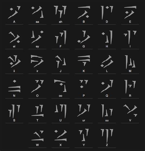 Note of the author. Dovahkiin is based on the runic dragon-script found within Bethesda Softwork’s The Elder Scrolls: Skyrim game. This is a sharp, ‘crude’ face design to resemble claws tearing into stone. Includes all ‘canon’ characters. Includes regular, bold, italic, and bold-italic faces. Alternate Symbols:. 