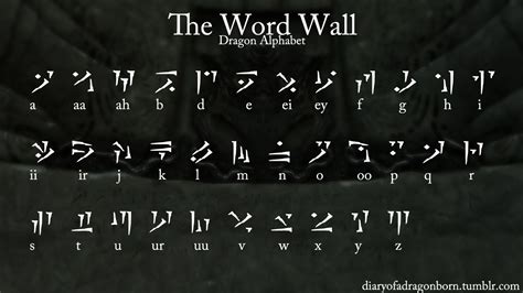 Skyrim dragon language translator. The daedric not being a language, there are no words or vocabulary to translate, but rather to replace the daedric symbols by the letters of the usual alphabet. Example: is translated OBLIVION. Some texts can be written directly with the names of letters. Example: Doht Cess Oht Doht Ekem can be read DCODE. 
