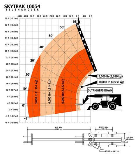 Skytrak 10054 load chart. 2022 SKYTRAK 10054 10,000lbs Lift Cap / 54' Lift Height 1126 Hours Outriggers/Stabilizers, Cummins Turbo Diesel Engine – “No DEF” 74HP, Foam Filled Tires, 4WD, Crab-Steering, Frame Levelin... See More Details 