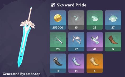 I like all the skyward series and I've plenty of them. ER is a very very exceptional stat. It is a major boost and somewhat underrated. Being able to spam bursts more often and shorten the amount of cycles for a burst is very convinient. Also emblem set for characters who benefit ideally from it get a much much power boost from these weapons.. 
