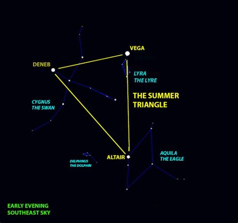 Skywatch: Great Summer Triangle will take you places
