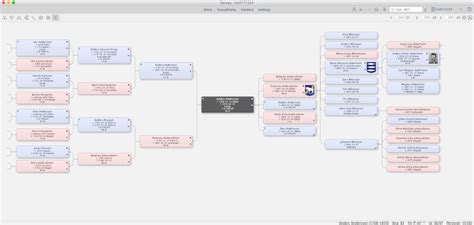 Släktforskningsprogram priser