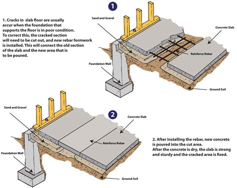 Slab Replacement Garage Raising Straighten & Bracing Building ...